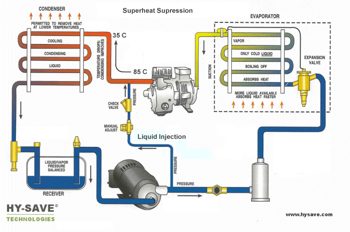 liquid-injection-diagram « HY-SAVE®